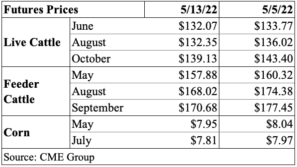 Table Futures 5/13